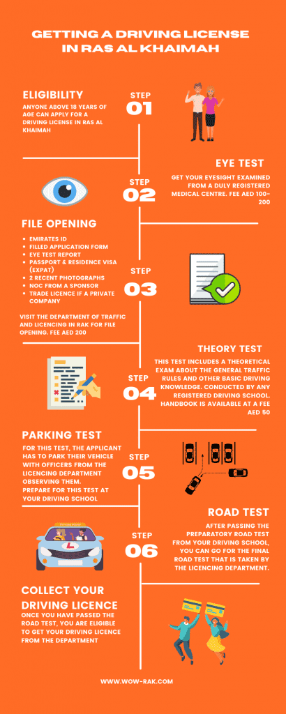 Infographic on How to get a driving license in Ras Al Khaimah with Fee 2021. By wow-rak.com