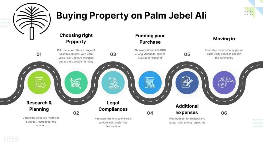 Insider Tips for Buying Property on Palm Jebel Ali