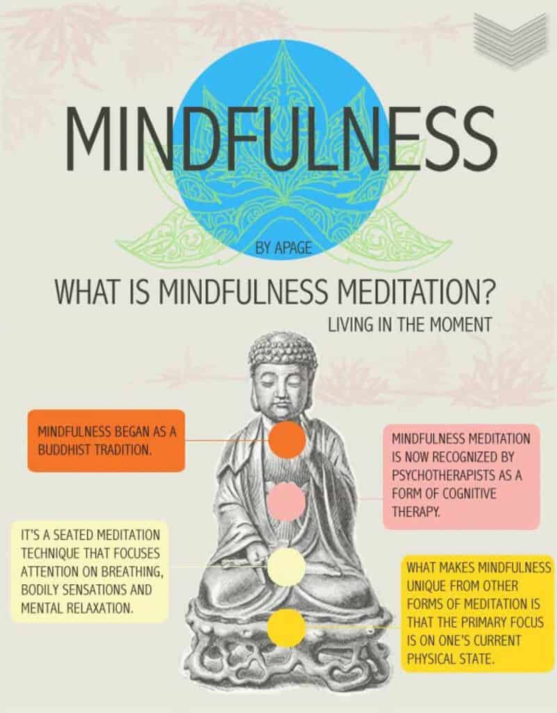 MIndfulness Meditation Ras Al Khaimah